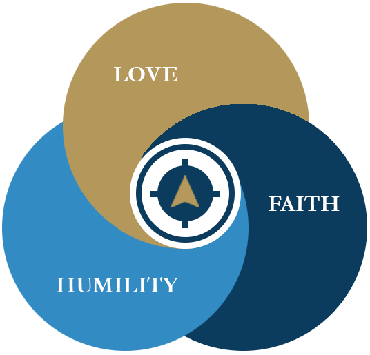 Values Love Humility Faith Leadership Coaching